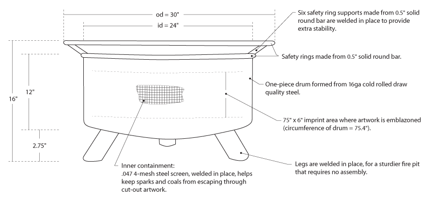 Anatomy of a Fire Pit